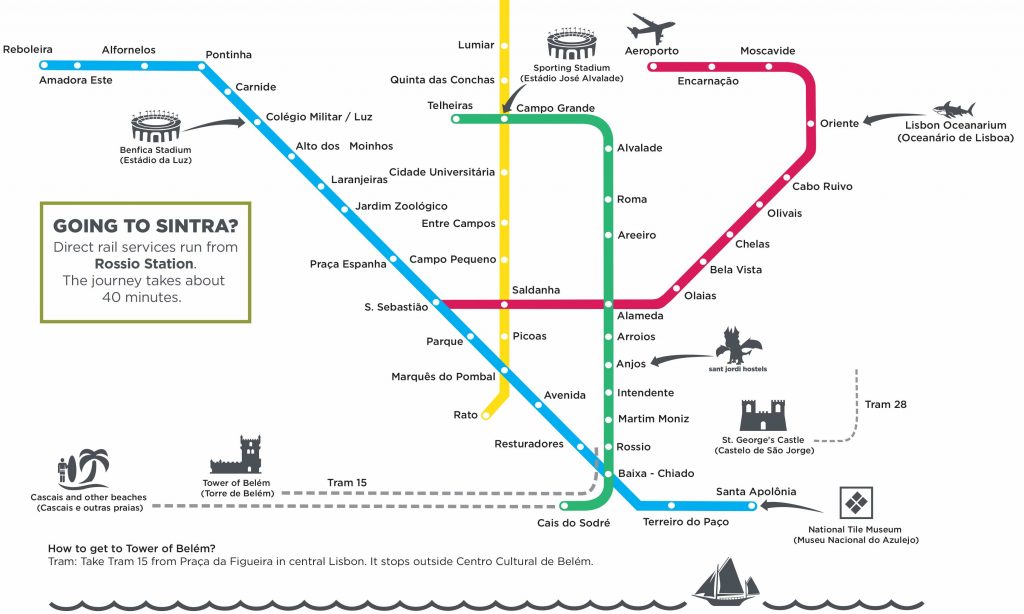 Lisbon Metro - Sant Jordi Hostels